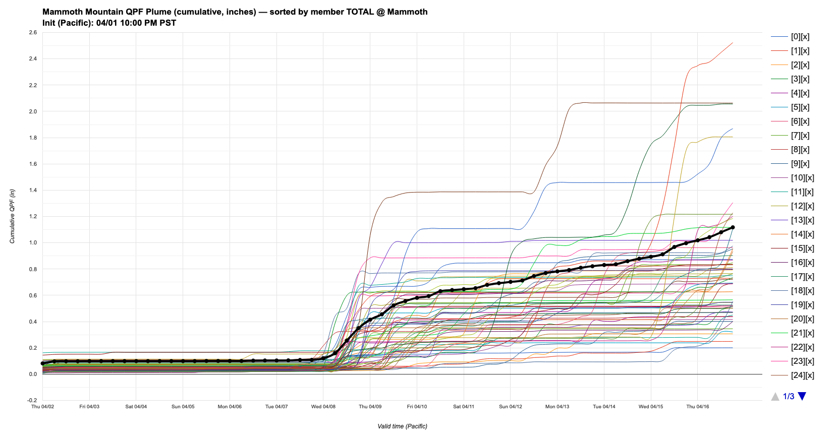 DeepMind plume for Mammoth Mountain