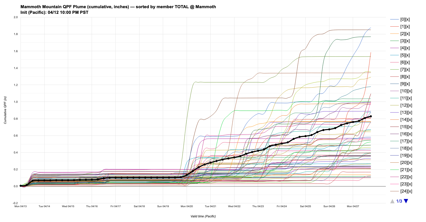 DeepMind Plume showing a scattered precipitation signal