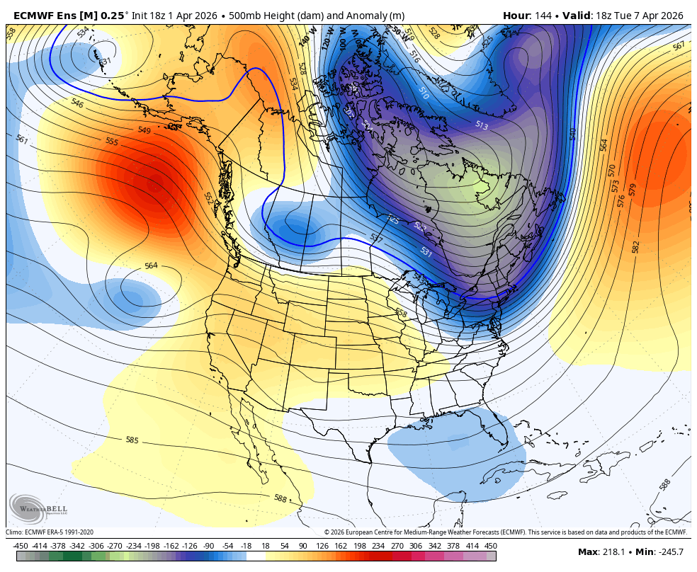 High pressure over the Gulf of Alaska