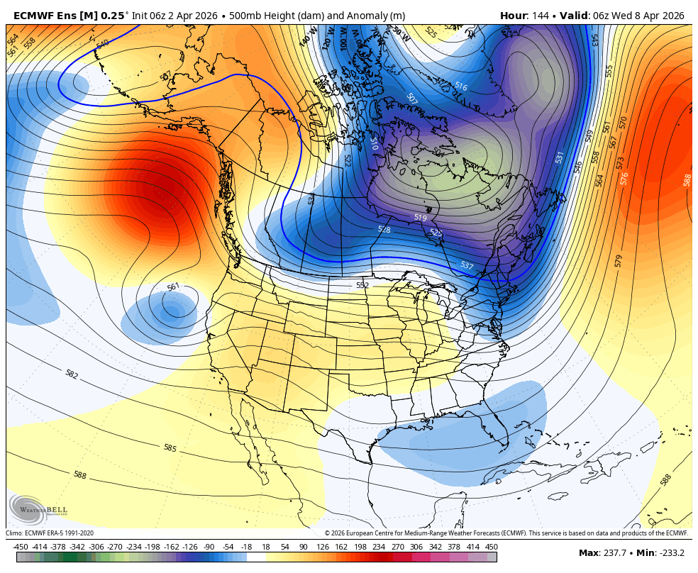 500mb height anomalies showing weak shortwave troughs undercutting the ridge