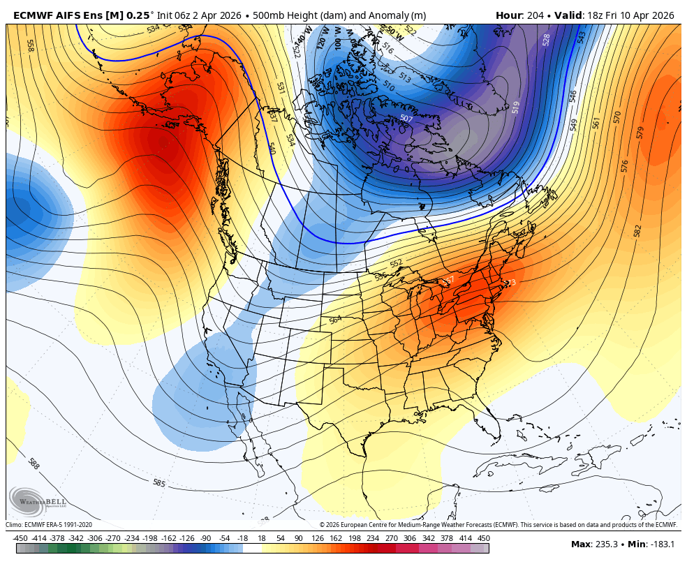 500mb height anomalies showing a weak trough undercutting the ridge.