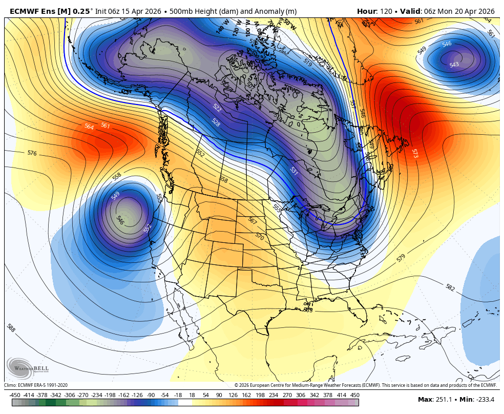 ECMWF Ens showing a trough undercutting the Gulf of Alaska Ridge into California