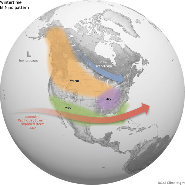 Textbook El Niño thinking