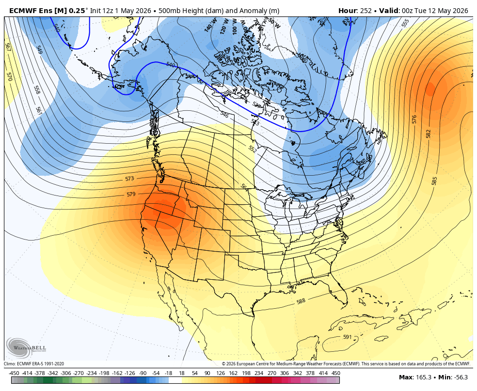ECMWF 500mb height anomalies