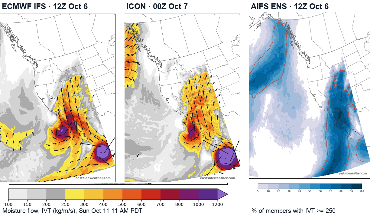 Integrated vapor transport on Sunday, October 11, from the ECMWF IFS and ICON, and the AIFS ensemble's chance of a moisture plume, all aimed east of the Sierra