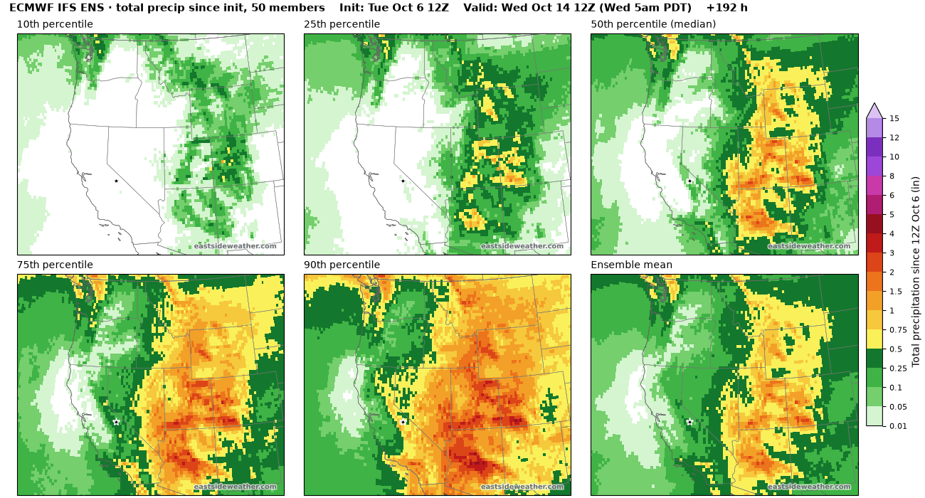 ECMWF IFS ensemble total precipitation percentiles through Wednesday morning, wettest across the desert Southwest and Utah