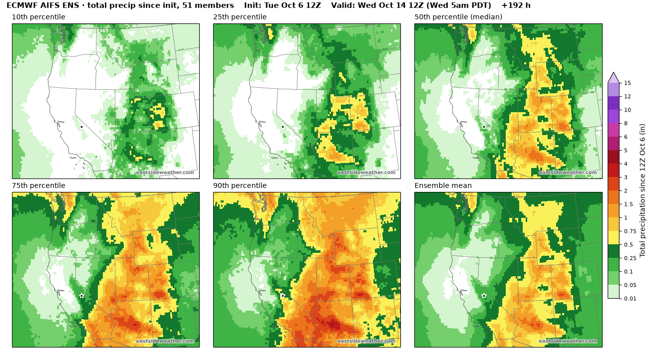 AIFS ensemble total precipitation percentiles through Wednesday morning, ranging from dry to over an inch across Southern California