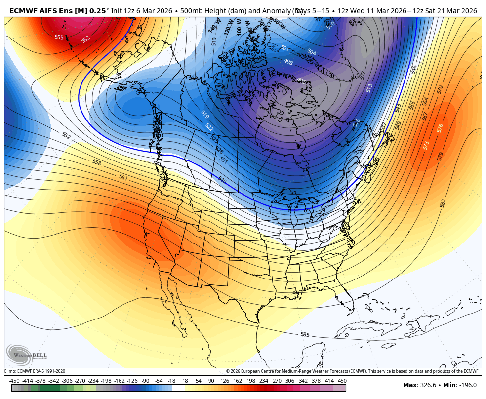 500mb height anomaly map showing polar vortex stretching east with a compensatory ridge building over the West