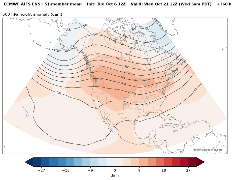 500mb height anomalies showing ridging