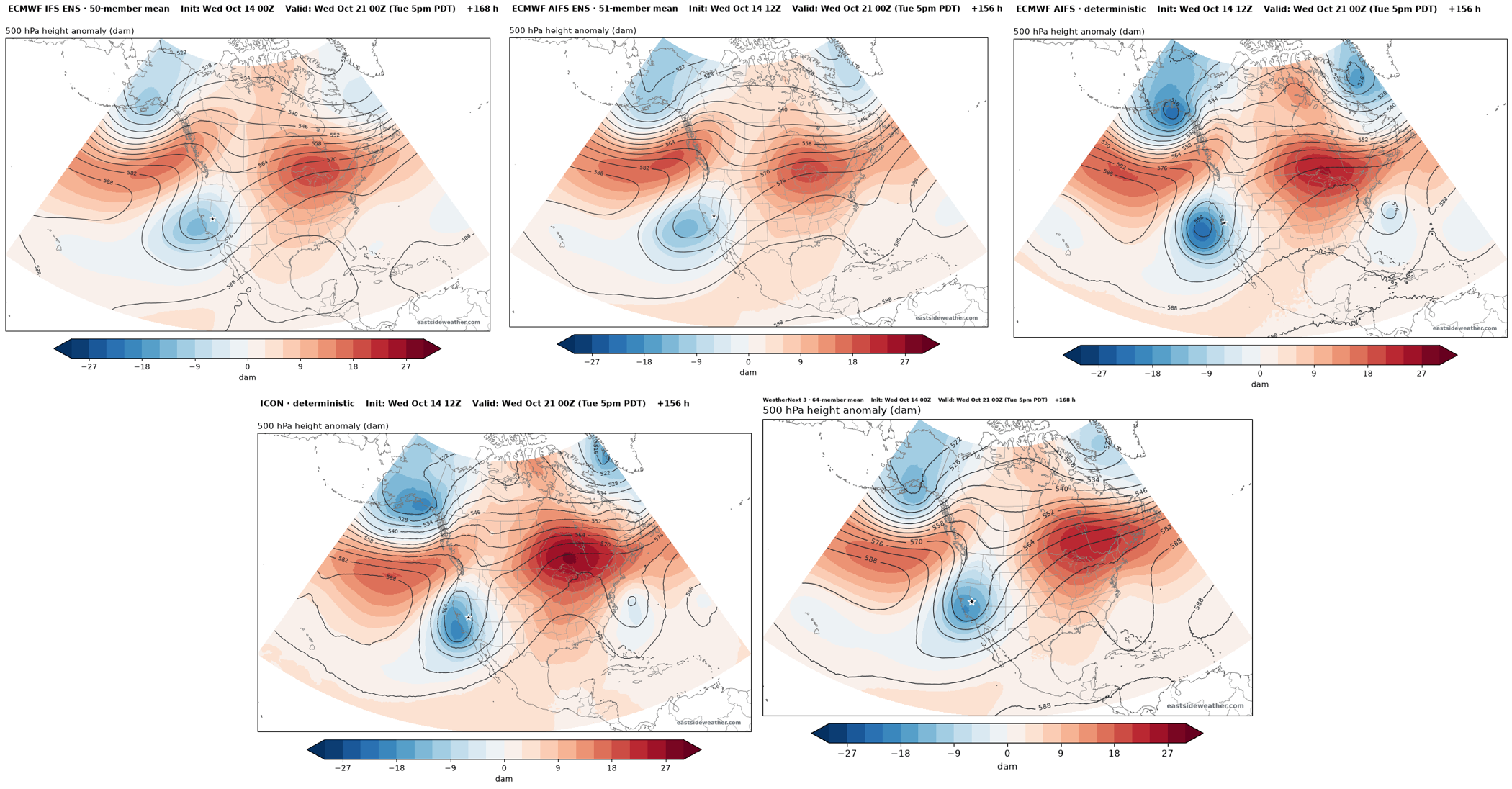 500 mb height anomalies valid Tuesday evening, October 20, from the ECMWF IFS ensemble, the AIFS ensemble (newest run), the operational ECMWF AIFS, the ICON and WeatherNext 3, all showing a trough closing off over California and Nevada