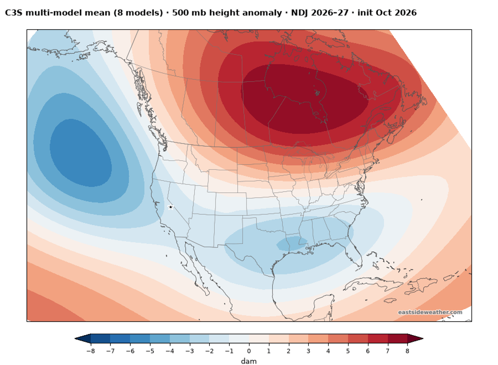 Copernicus multi-model mean 500 mb height anomaly for November through January, with a deep low in the Gulf of Alaska and lower heights across the southern United States