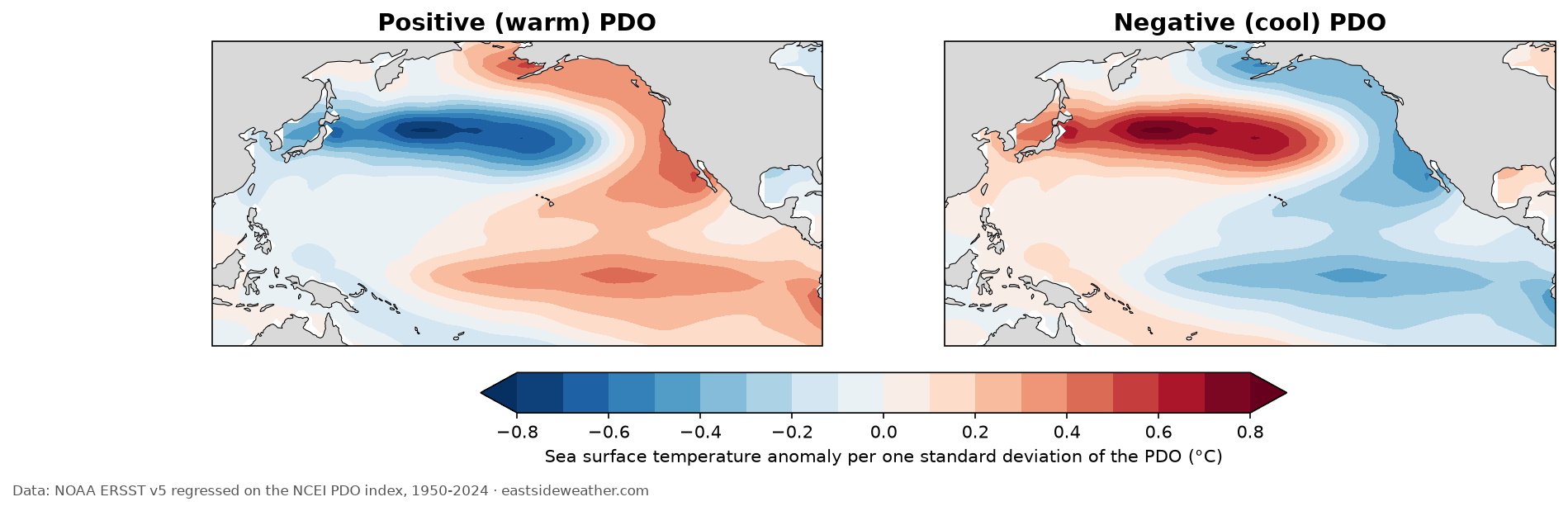 Sea surface temperature patterns of the positive and negative phases of the Pacific Decadal Oscillation