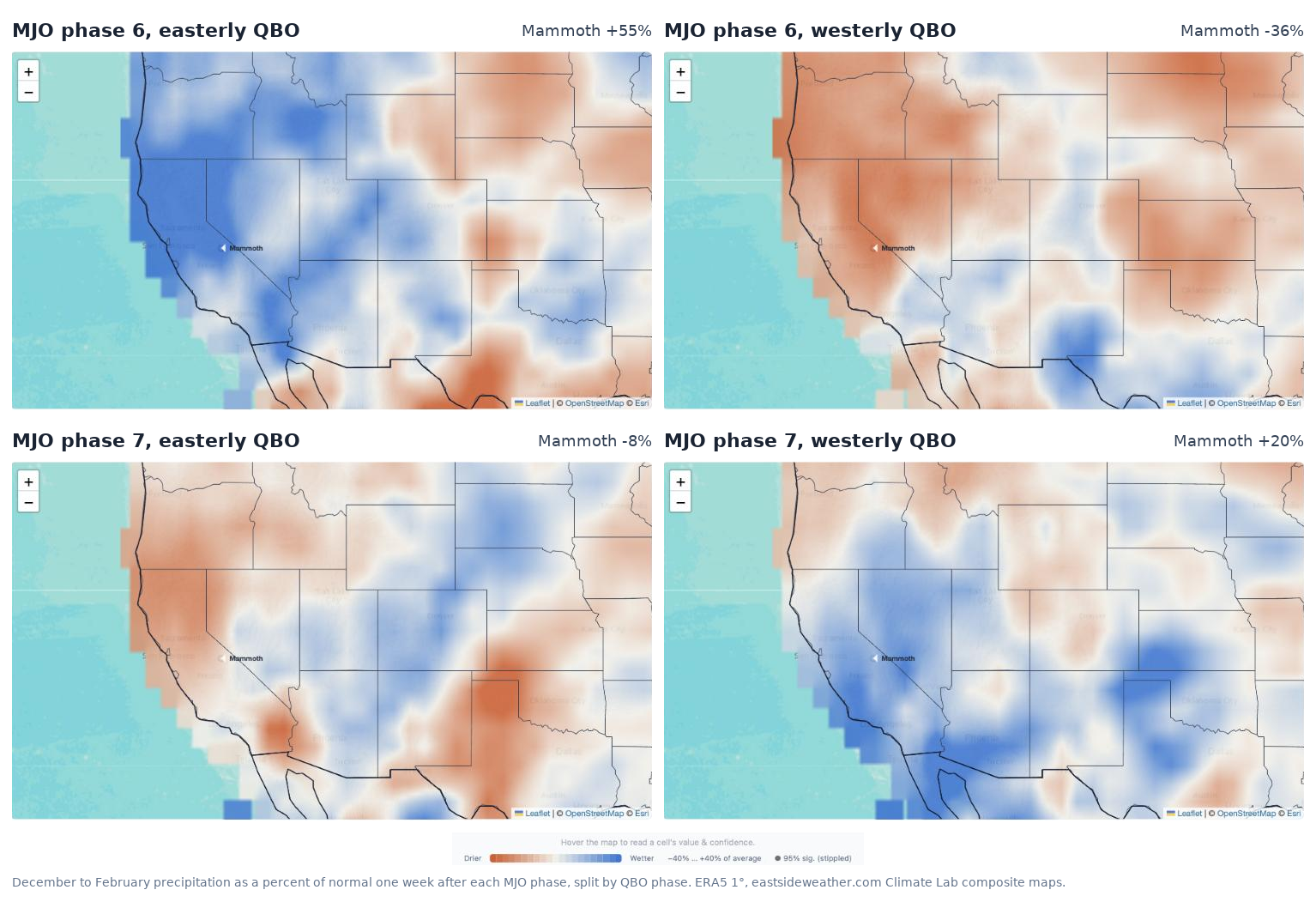 December to February precipitation as a percent of normal one week after MJO phases 6 and 7, split by easterly and westerly QBO, with phase 6 wet under easterly QBO and dry under westerly QBO, and phase 7 the reverse