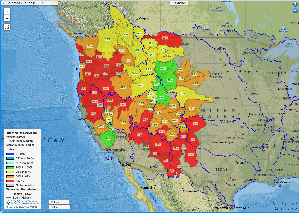 Snow water equivalent chart for the Central and Southern Sierra showing a brief return to average before declining