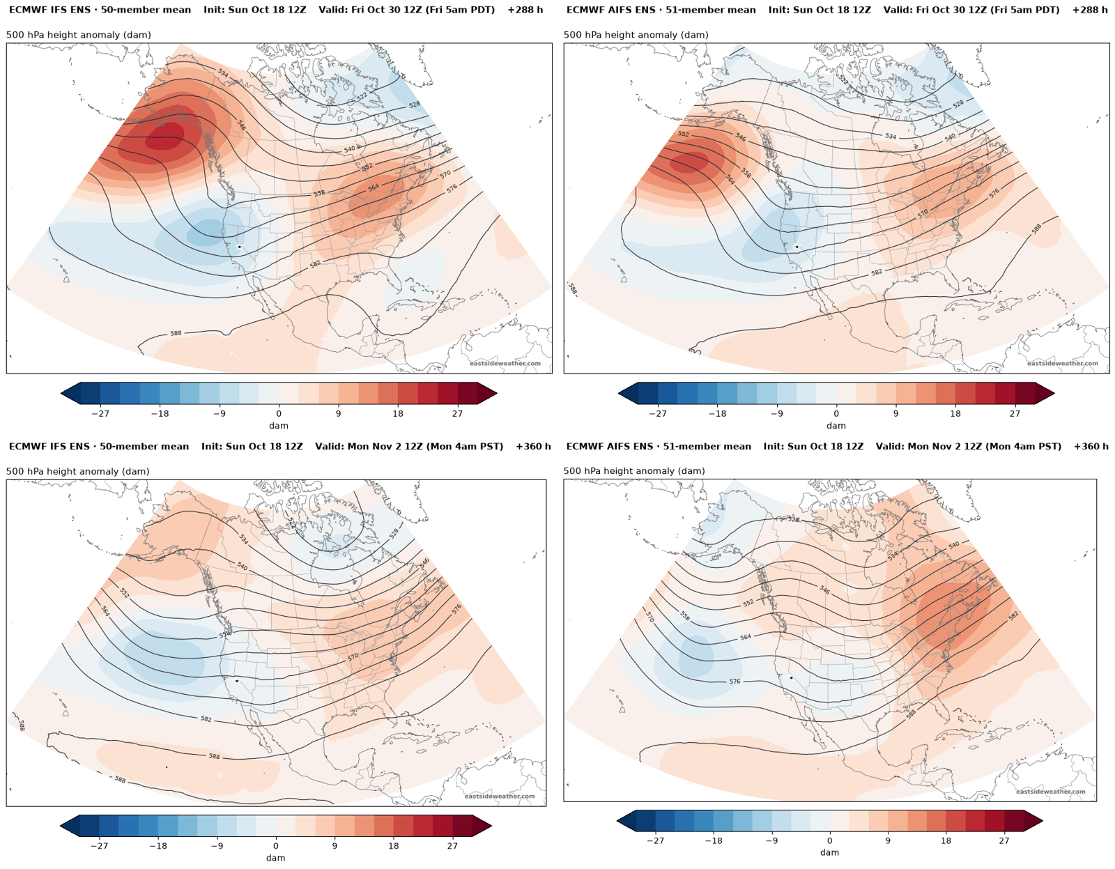 500 mb height anomalies from the ECMWF IFS ensemble and the AIFS ensemble valid Friday, October 30, with a ridge over Alaska and lower heights off California, and Monday, November 2, with lower heights across the northeast Pacific