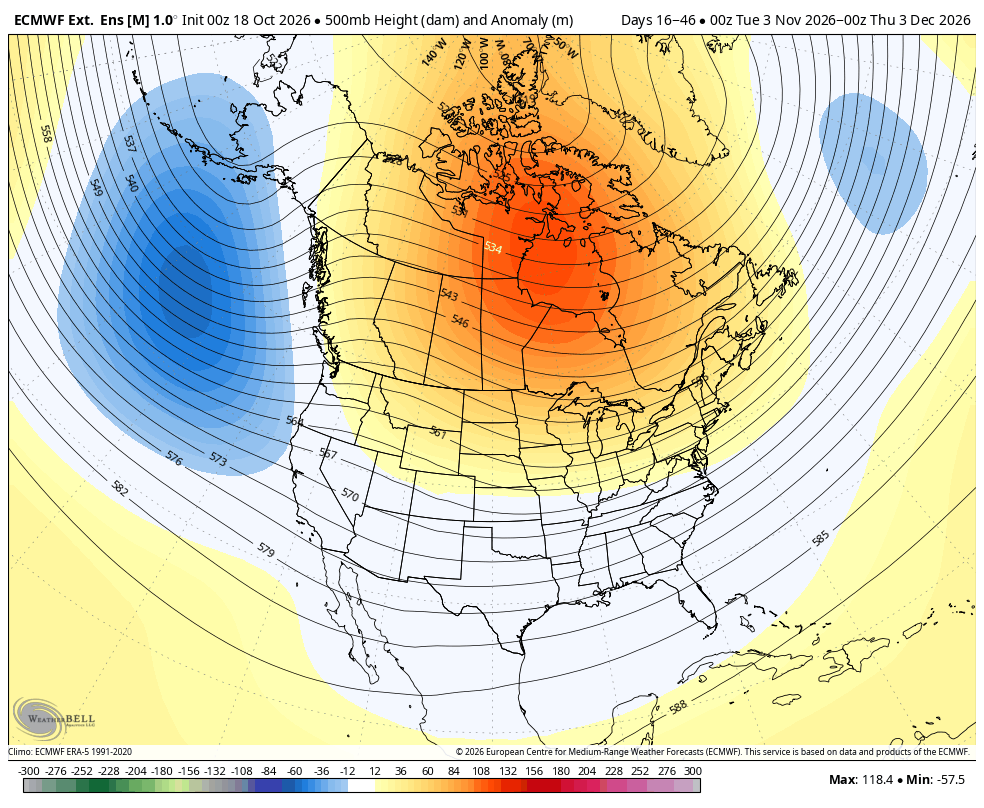 ECMWF extended ensemble 500 mb height anomaly averaged from November 3 to December 3, with a deep trough in the Gulf of Alaska and a strong ridge over central Canada