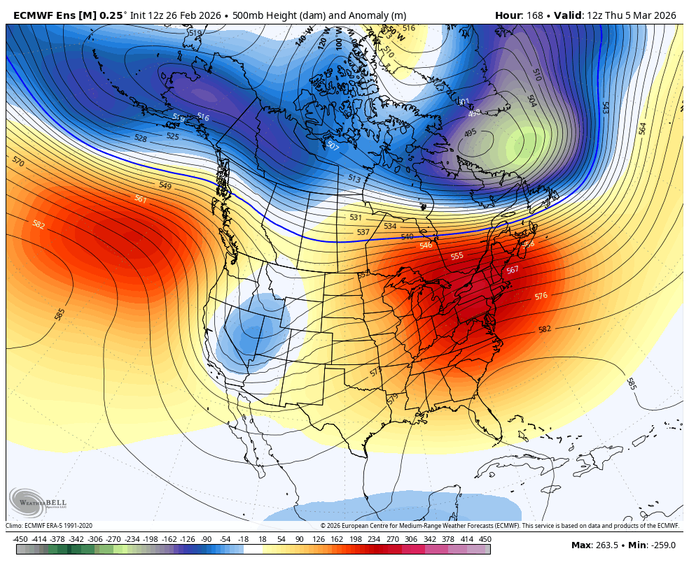 Long range model showing inside slider pattern with troughs diving over a Gulf of Alaska ridge into the Great Basin