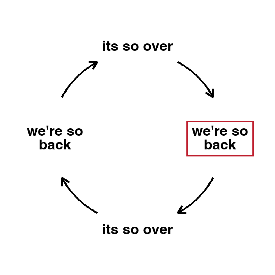 The forecasting cycle