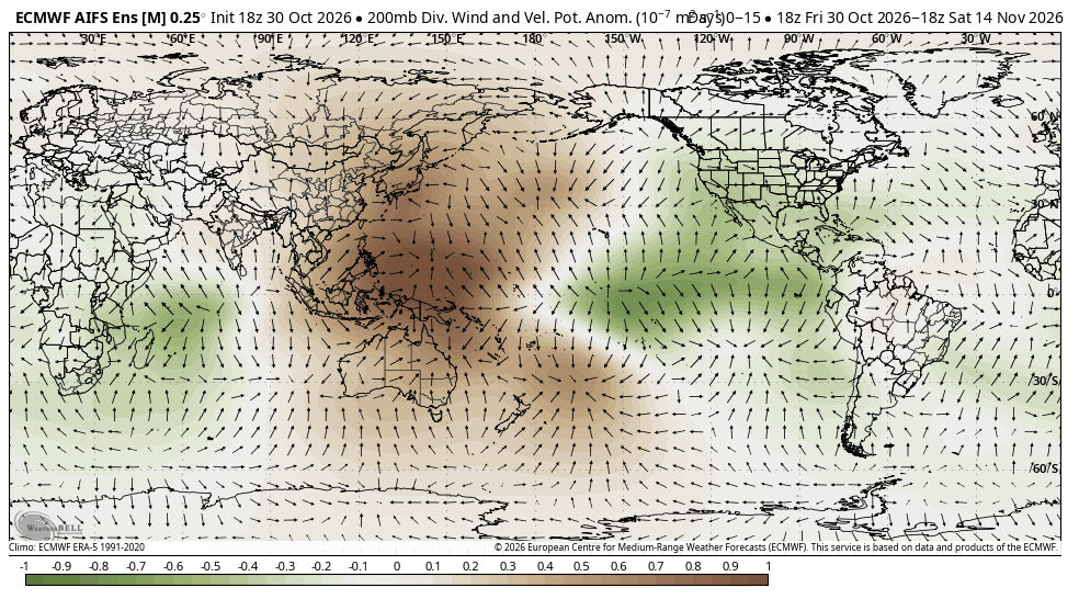 ECMWF AIFS ENS 200 mb velocity potential anomaly, October 30 to November 14