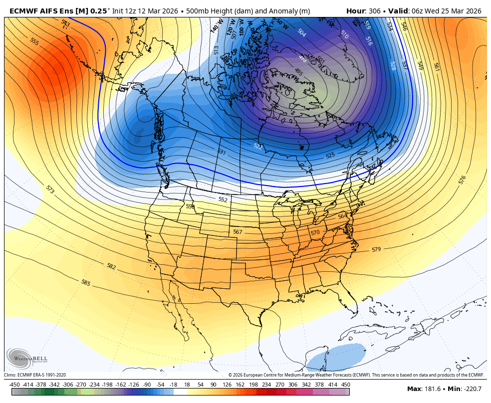 500mb height anomaly forecast showing the monster ridge overhead with a hint of negative PNA developing late March