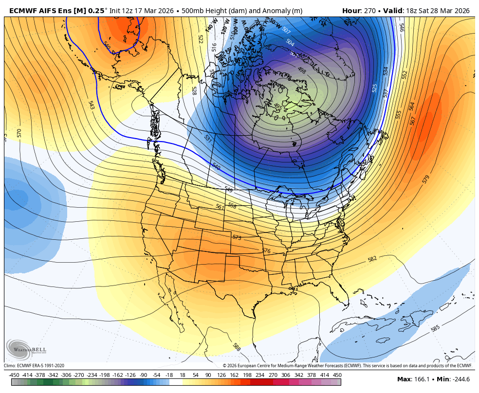 Ensemble 500mb height anomaly showing weakening high pressure shifting east of the Eastern Sierra