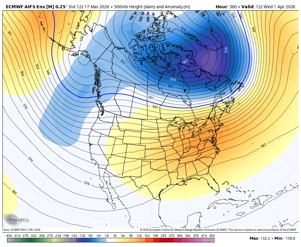 EC-AI ensemble mean showing a broad low-amplitude signal for a West Coast trough around day 15