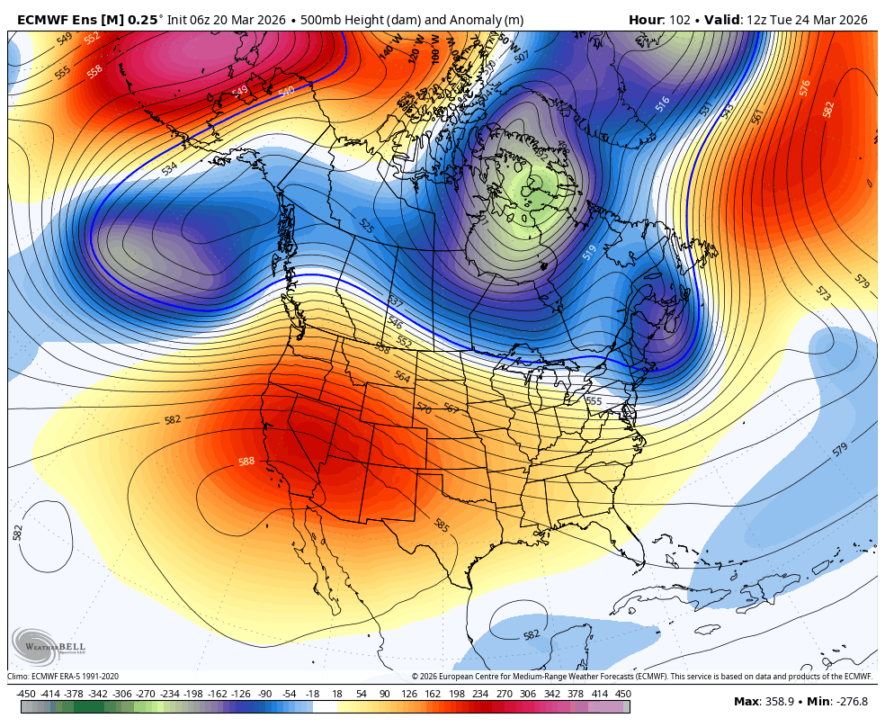 500mb height forecast showing the ridge briefly flattening then reloading over the West on Tuesday