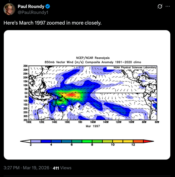 Comparison of March 1997 and current westerly wind burst events preceding strong El Nino development
