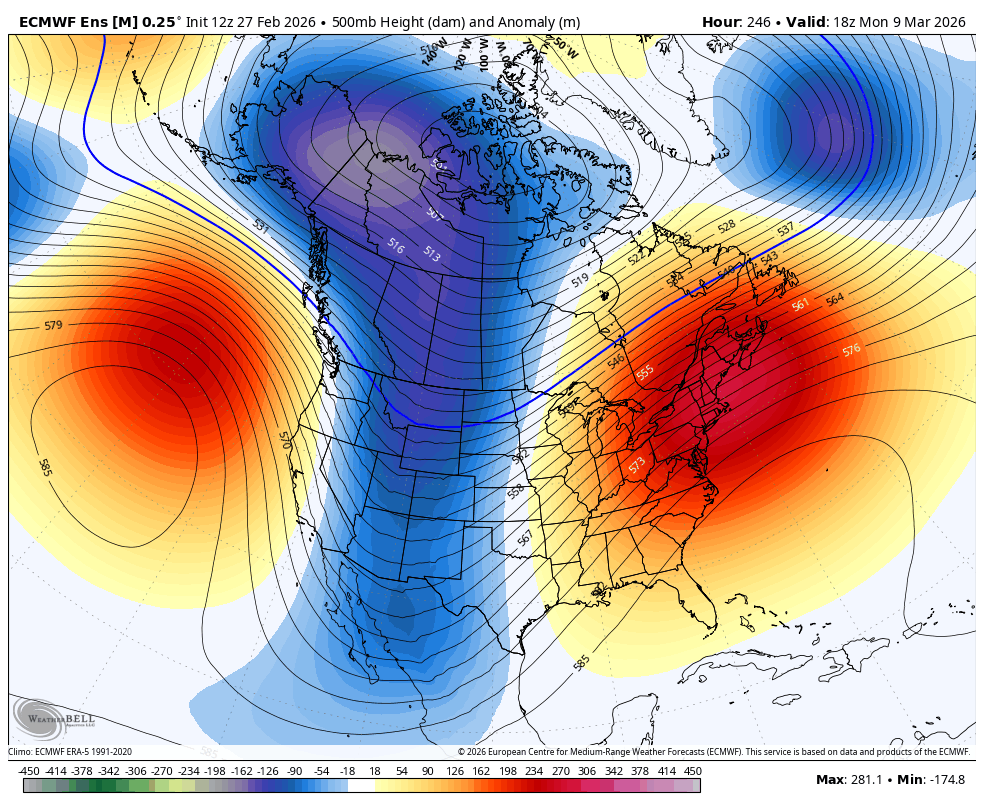 Long range model showing a persistent ridge over the Gulf of Alaska forcing an inside slider pattern