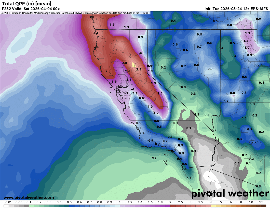 Ensemble average precipitation map showing promising totals for the Sierra Nevada from the late March storm window