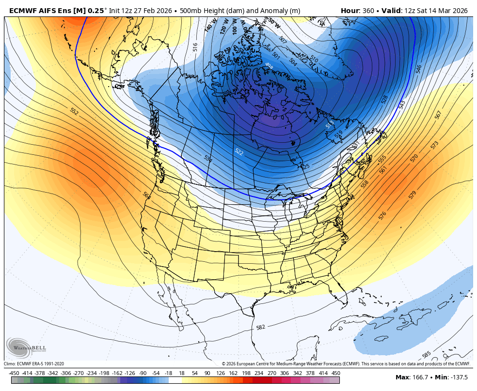 Extended range forecast showing the ridge cemented in the Gulf of Alaska through mid-March