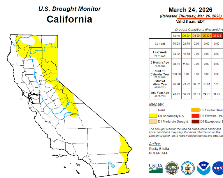 Drought monitor for the state of CA showing abnormally dry conditions over the Sierra Nevada