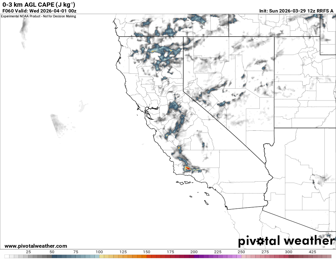 Convectivity behind the storm