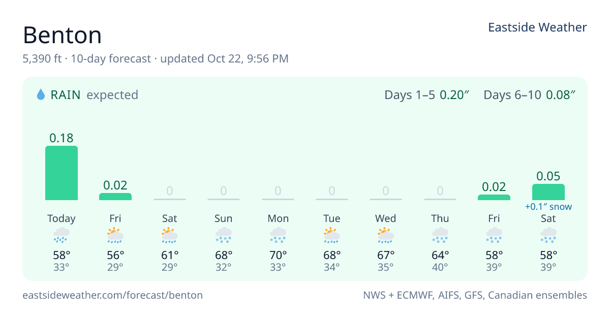 Benton Weather — Benton & Benton Hot Springs Forecast