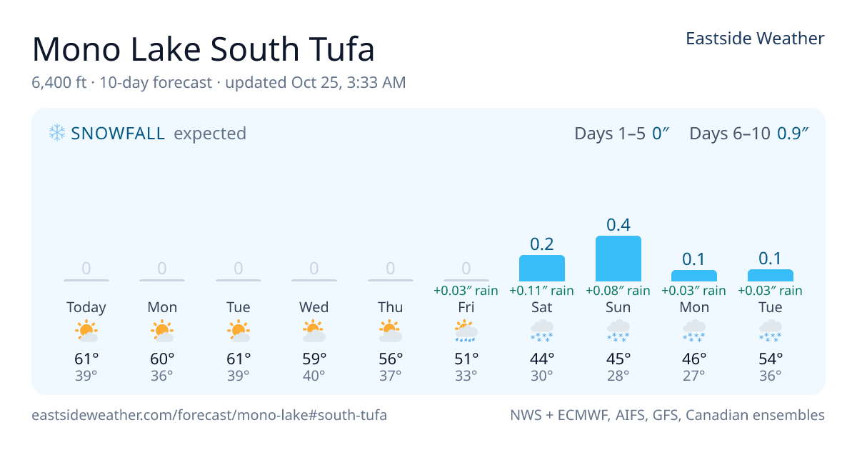 Mono Lake Weather — South Tufa & Mono City Forecast