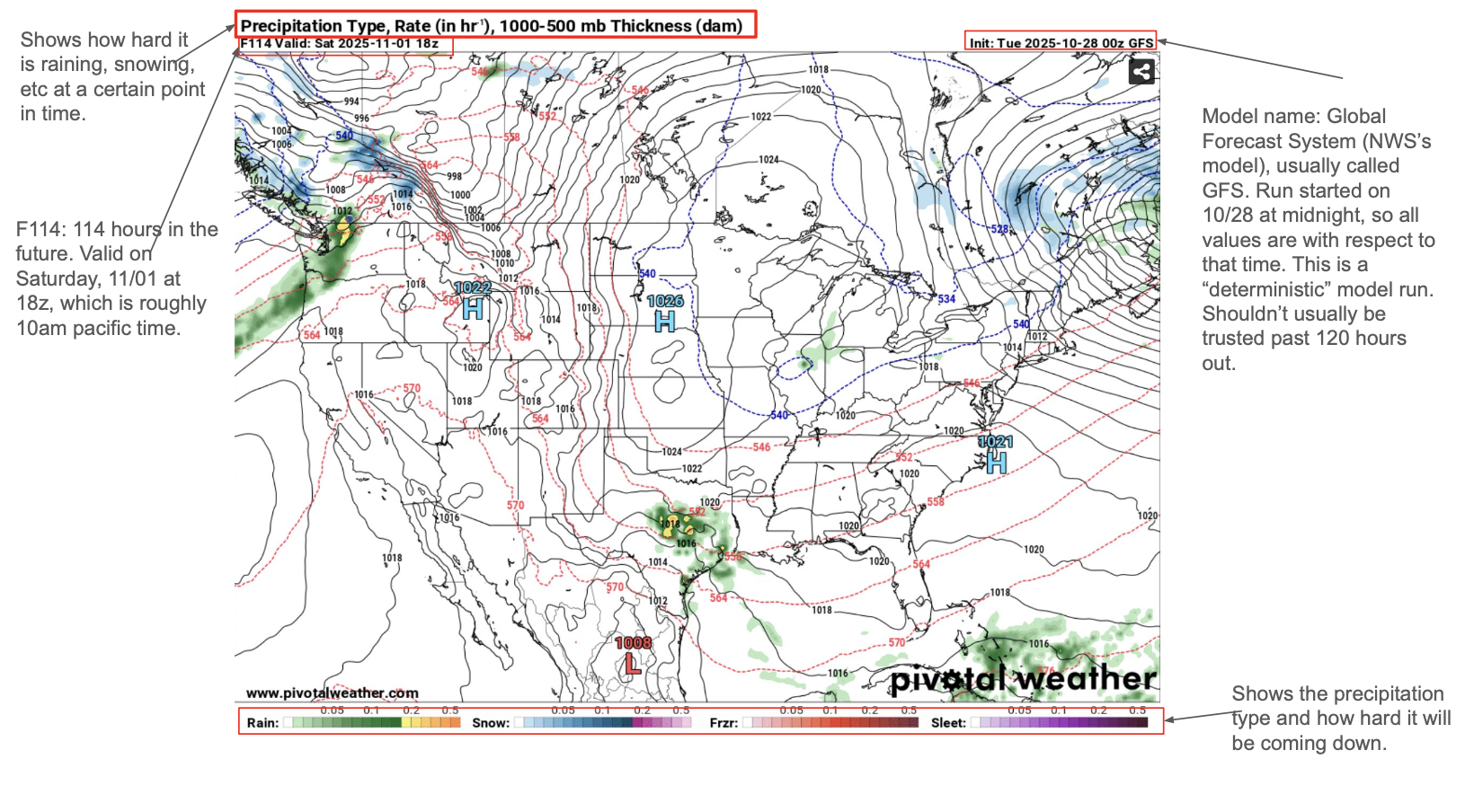 Annotated GFS model chart showing precipitation type and rate with explanations of each element